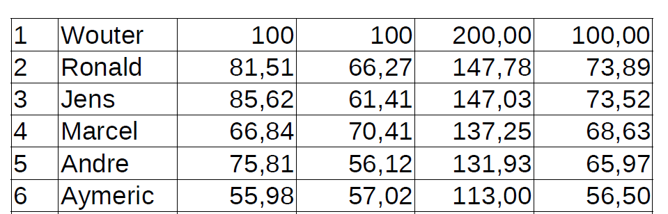 endresult TP 2025